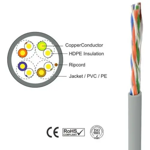 Picture of TapeCom UTP CAT6 23AWG 305m CCA Outdoor Black