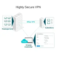 Picture of TP-Link ER605 Omada Gigabit VPN Router